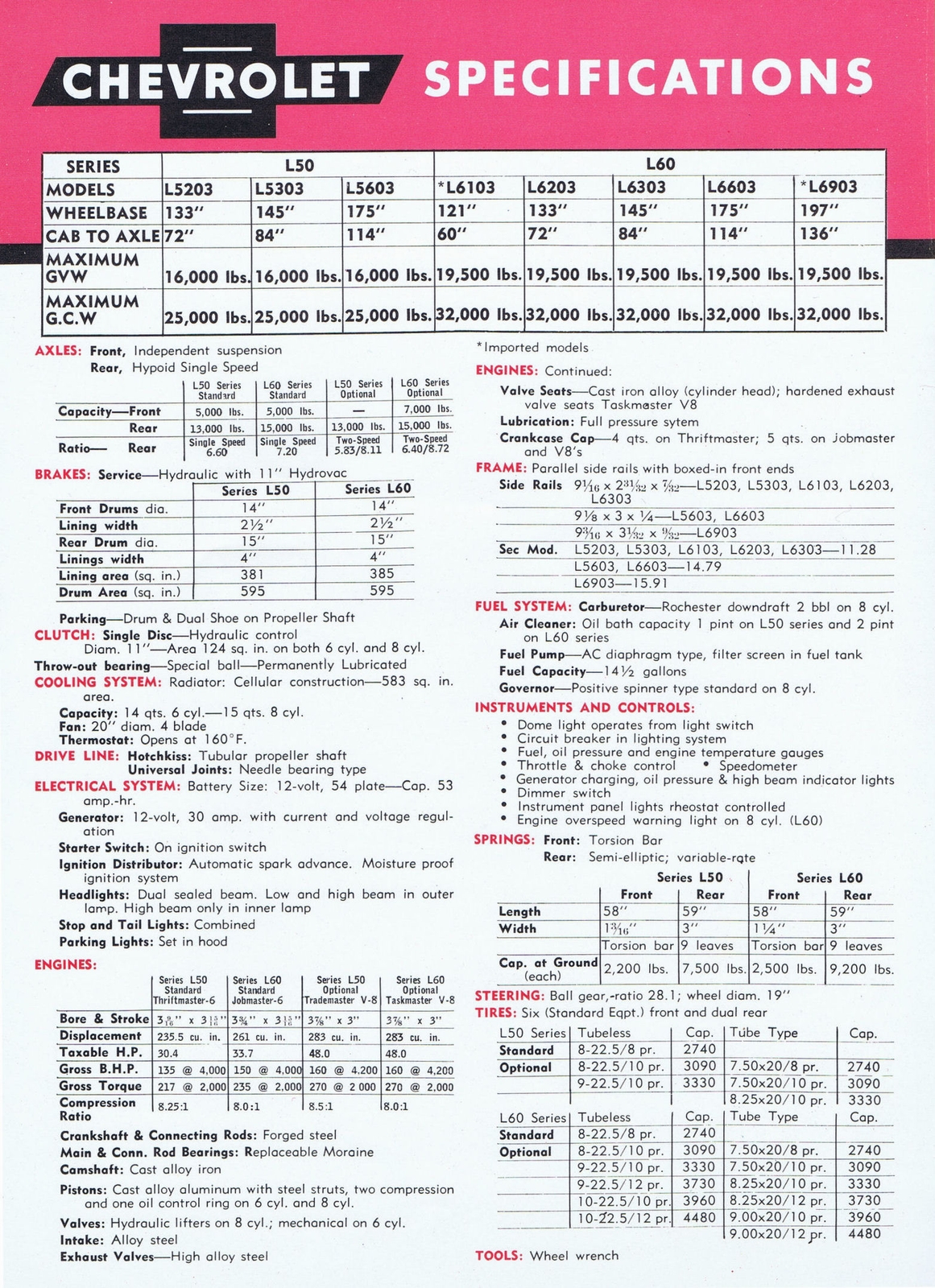 n_1960 Chevrolet L50 and L60 Series-06.jpg